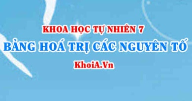 Bảng hoá trị lớp 7 các nguyên tố hoá học SGK Chân trời Sáng tạo